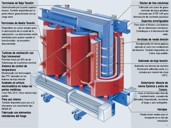 Partes Internas De Un Transformador Trifasico www.electricbusways.com